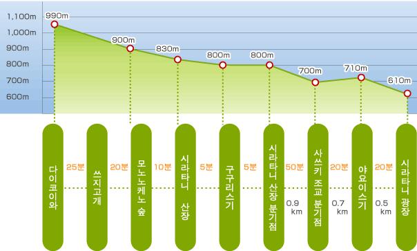 시라타니운스이쿄(白谷雲水峡)-9